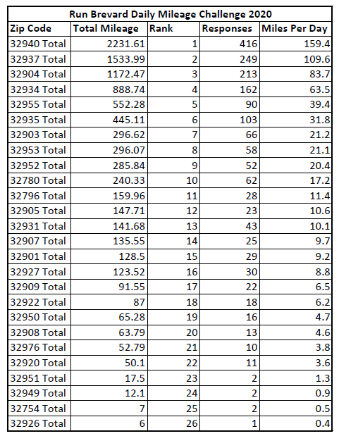 RBC Results